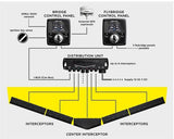 Zipwake Series S Trim Control System Integration Kit image 5