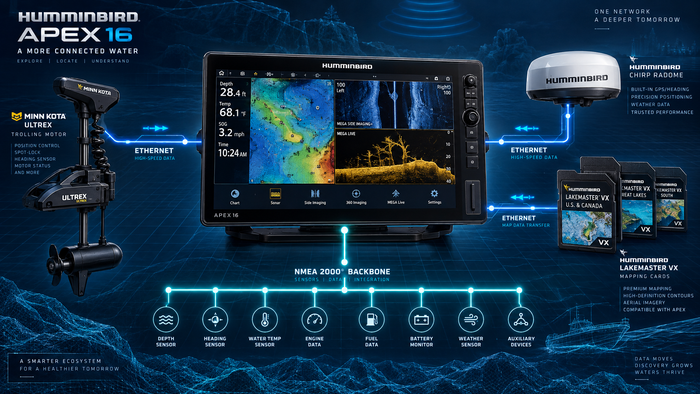 Humminbird APEX 16 mapping and network integration with NMEA 2000 Ethernet and LakeMaster mapping