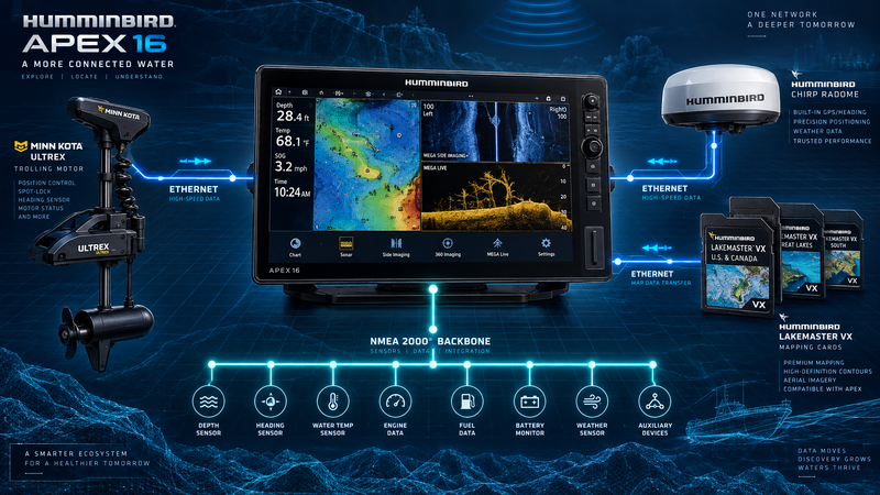 Humminbird APEX 16 mapping and network integration with NMEA 2000 Ethernet and LakeMaster mapping