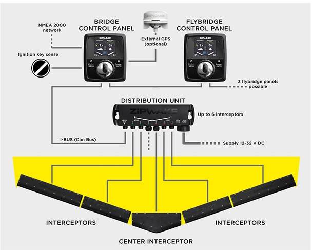 Zipwake Series S Trim Control System Integration Kit image 5