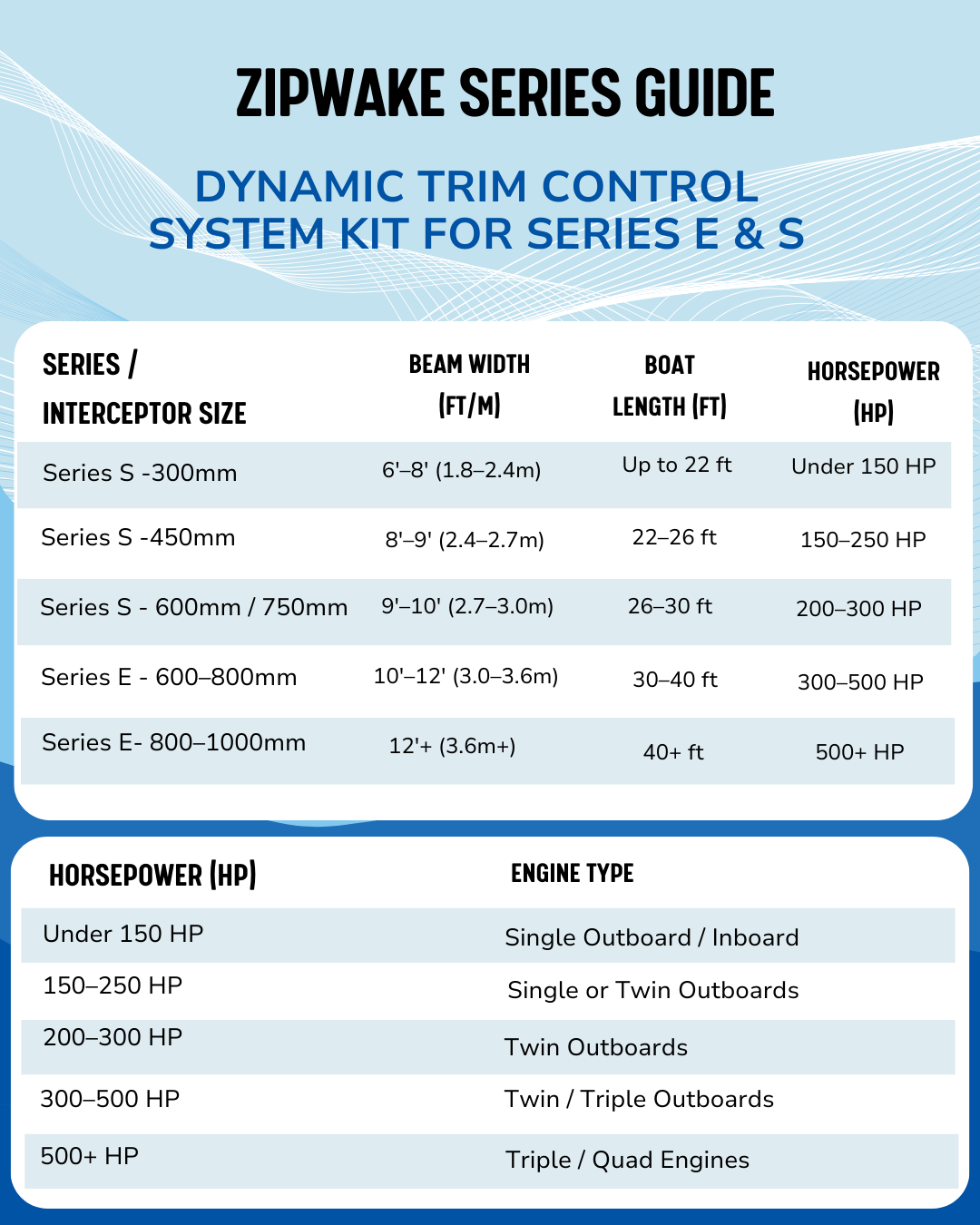 Zipwake Series E Trim Control System Kit – Advanced Boat Trim Control image 1