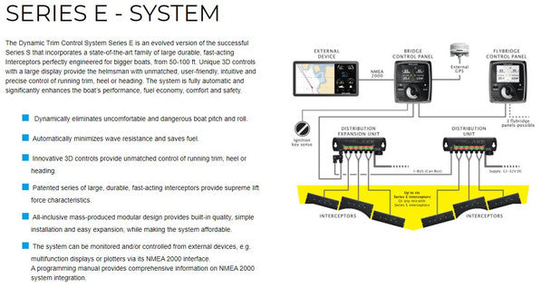 Zipwake Series E Trim Control System Kit – Advanced Boat Trim Control image 7