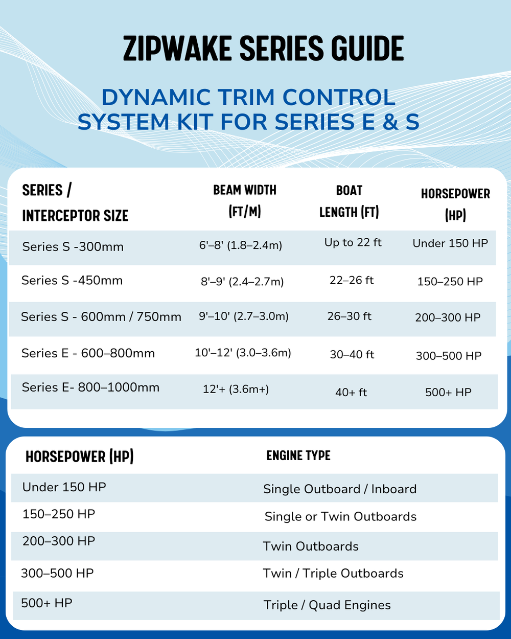 Zipwake Series S Trim Control System Integration Kit image 1