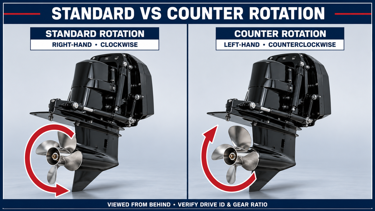 Standard vs counter-rotation Alpha One Gen II sterndrives showing clockwise and counterclockwise propeller directions